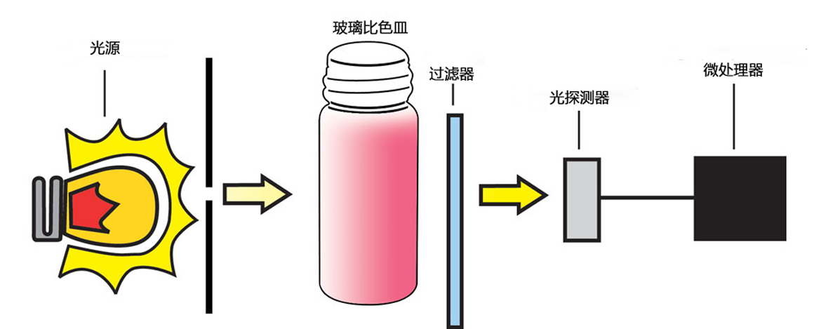 hann哈纳hi700 低量程氨氮测定仪nh3-n